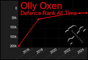 Total Graph of Olly Oxen