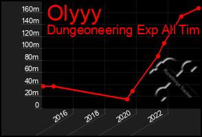 Total Graph of Olyyy