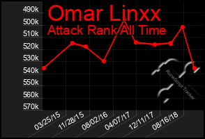 Total Graph of Omar Linxx