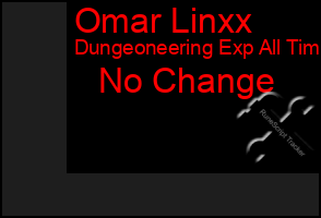 Total Graph of Omar Linxx