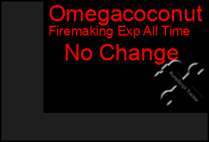Total Graph of Omegacoconut