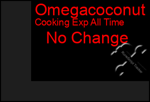 Total Graph of Omegacoconut