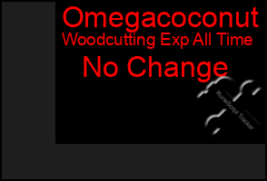 Total Graph of Omegacoconut