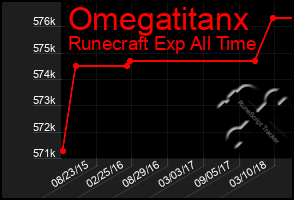 Total Graph of Omegatitanx