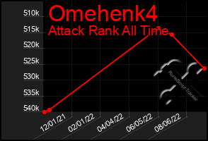 Total Graph of Omehenk4