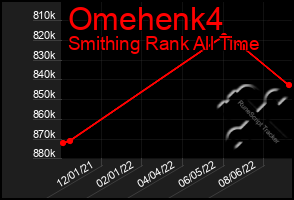 Total Graph of Omehenk4