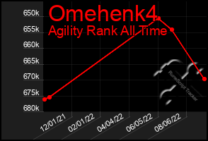 Total Graph of Omehenk4