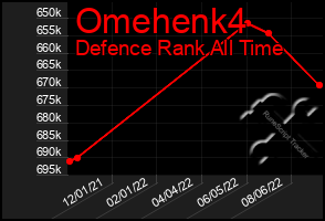 Total Graph of Omehenk4