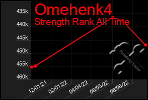 Total Graph of Omehenk4