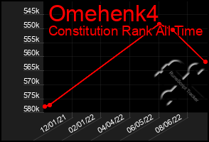 Total Graph of Omehenk4