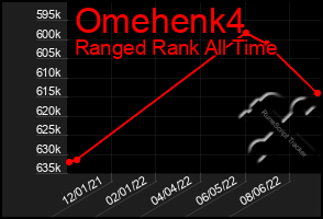 Total Graph of Omehenk4