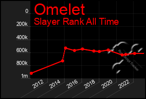 Total Graph of Omelet