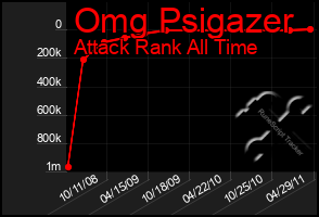 Total Graph of Omg Psigazer