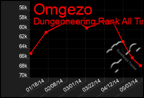 Total Graph of Omgezo