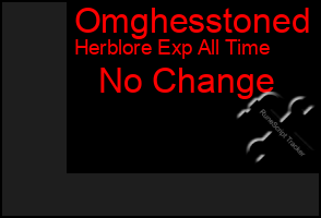 Total Graph of Omghesstoned