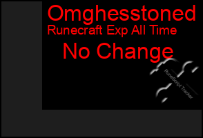Total Graph of Omghesstoned