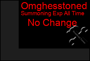 Total Graph of Omghesstoned