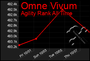 Total Graph of Omne Vivum