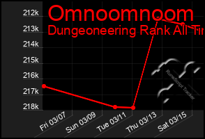 Total Graph of Omnoomnoom