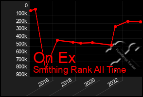 Total Graph of On Ex