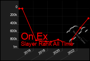 Total Graph of On Ex