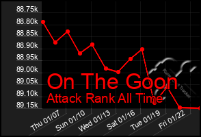 Total Graph of On The Goon