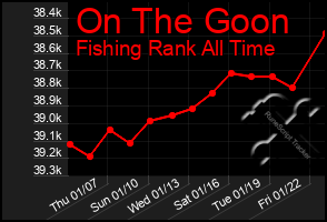 Total Graph of On The Goon