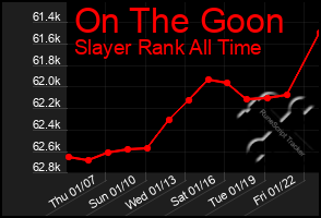 Total Graph of On The Goon