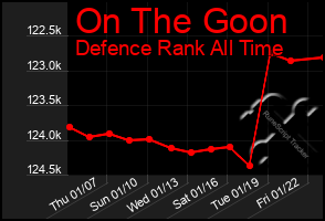 Total Graph of On The Goon