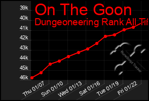 Total Graph of On The Goon
