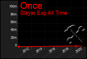 Total Graph of Once
