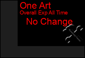 Total Graph of One Art