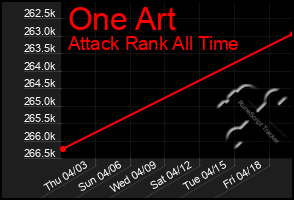 Total Graph of One Art