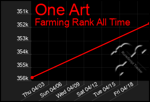 Total Graph of One Art
