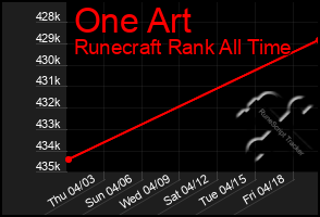 Total Graph of One Art