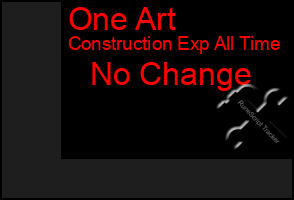Total Graph of One Art