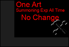 Total Graph of One Art