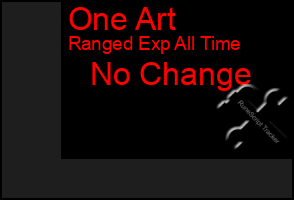 Total Graph of One Art