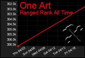Total Graph of One Art