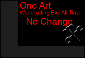 Total Graph of One Art
