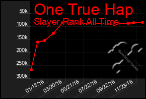 Total Graph of One True Hap