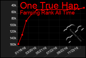 Total Graph of One True Hap