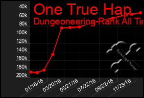 Total Graph of One True Hap