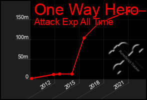 Total Graph of One Way Hero