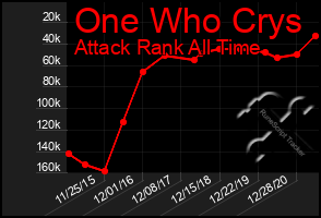 Total Graph of One Who Crys