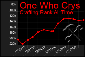 Total Graph of One Who Crys