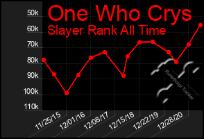 Total Graph of One Who Crys