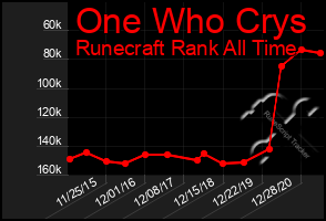 Total Graph of One Who Crys