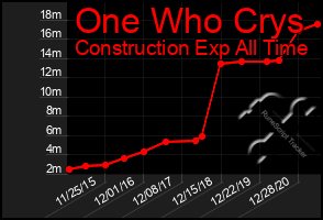 Total Graph of One Who Crys