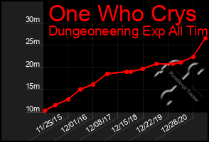 Total Graph of One Who Crys